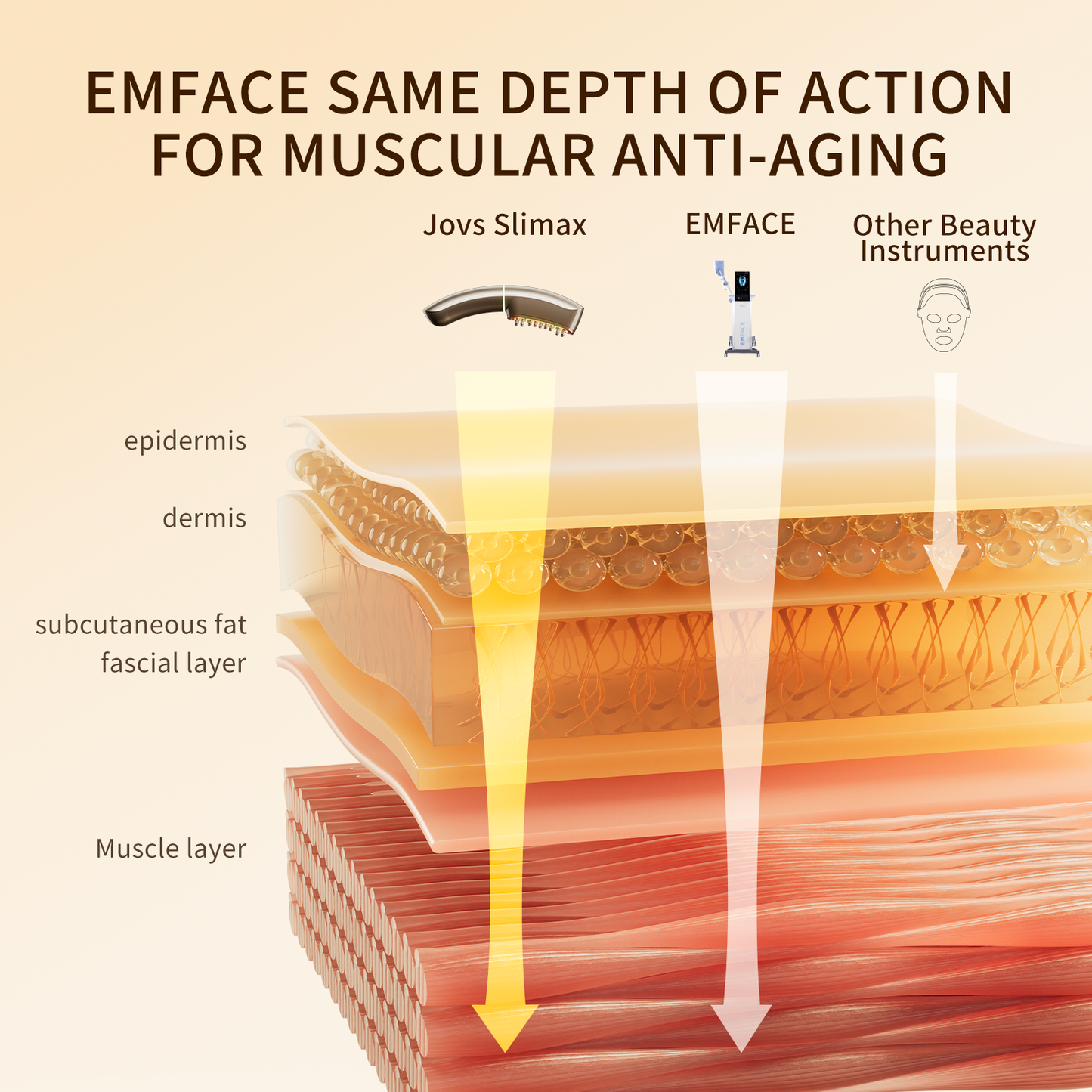 JOVS Slimax Microcurrent Anti-aging Device