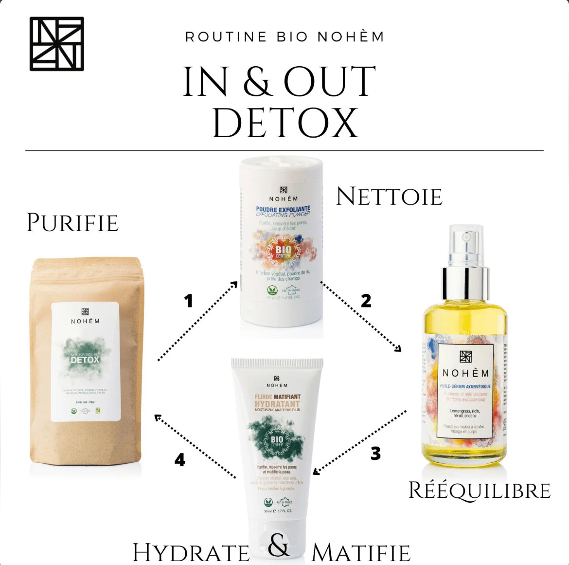 Tisane Detox Bio À La Menthe Poivrée