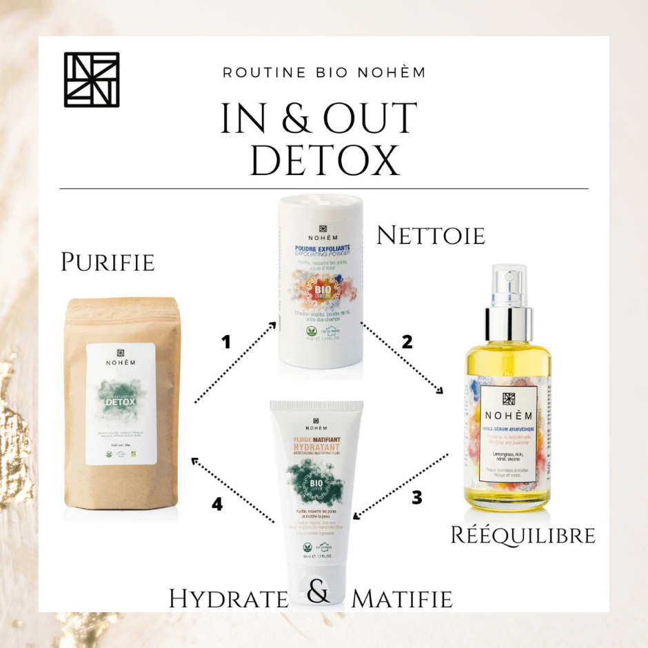 Box In & Out DETOX (Copie)