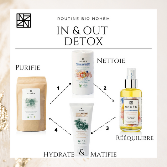 Box In & Out DETOX (Copie)