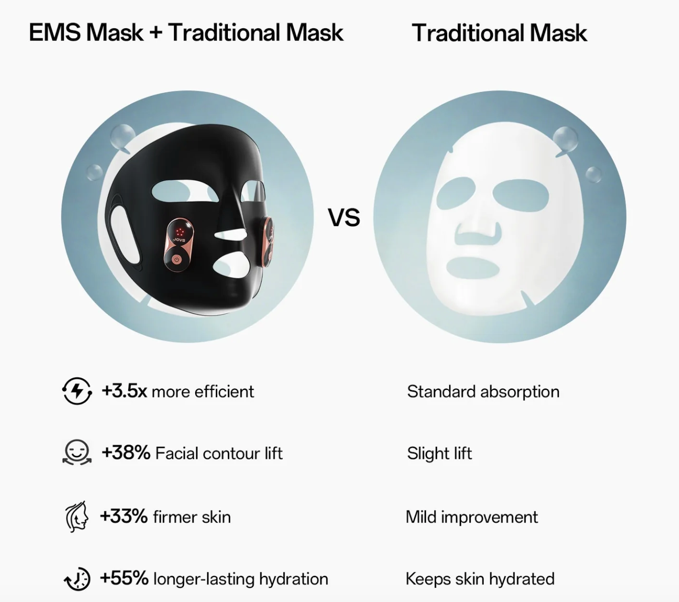 JOVS EMS-Lifting Mask + Diary Royal Age Polypeptide 5pc